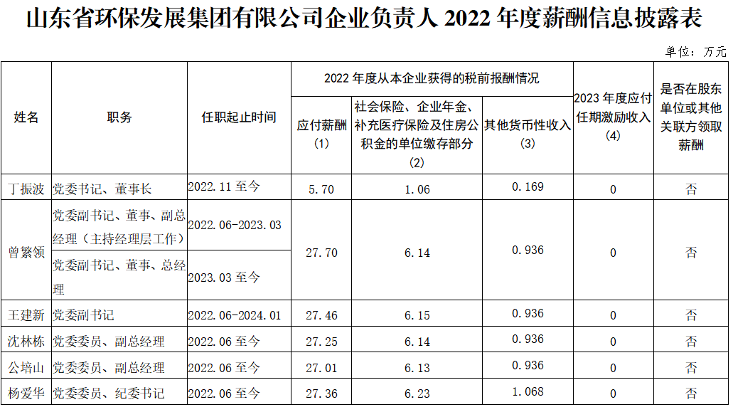 環(huán)保官網表格.png